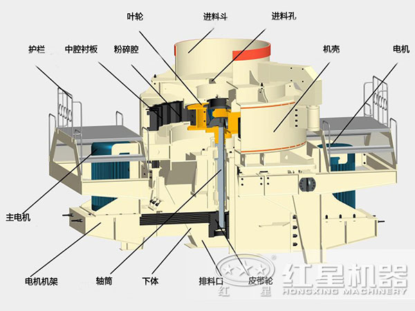 風(fēng)化石制砂機(jī)內(nèi)部結(jié)構(gòu)圖