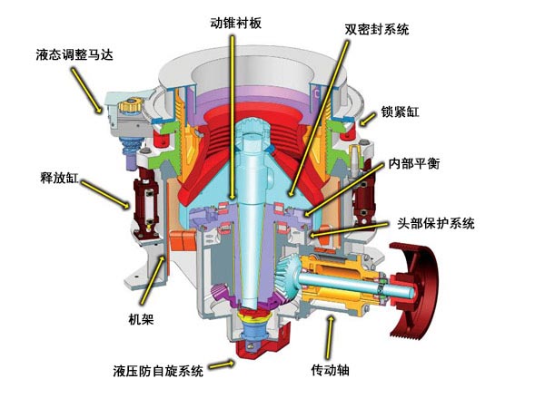 鐵礦石破碎機(jī)結(jié)構(gòu)組成