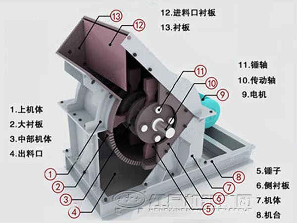 錘破碎機