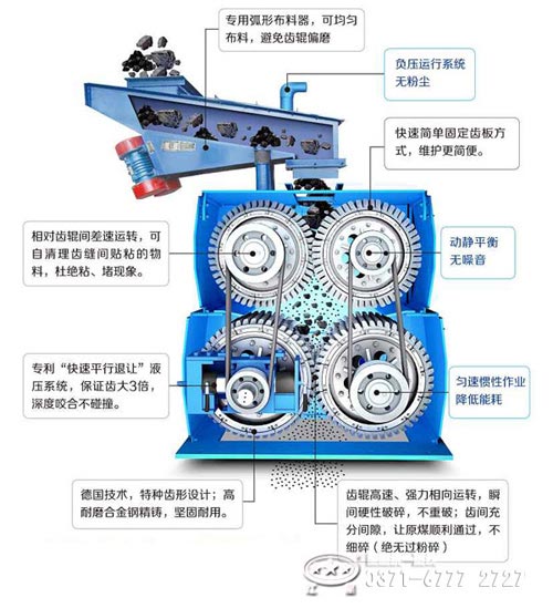 四輥式破碎機結構