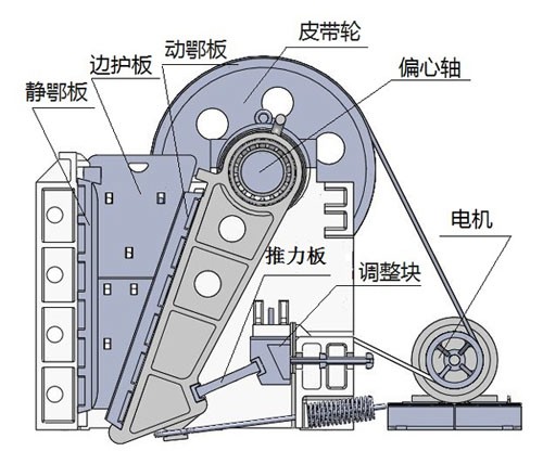 顎式破碎機結(jié)構(gòu)