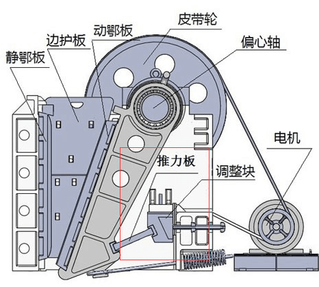 顎式破碎機(jī)結(jié)構(gòu)