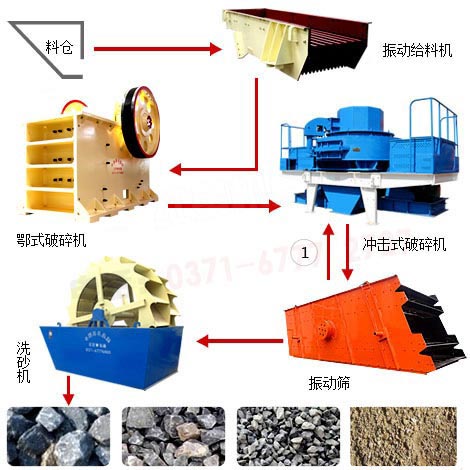 >制砂生產(chǎn)線