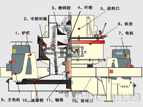 制砂機(jī)內(nèi)部結(jié)構(gòu)