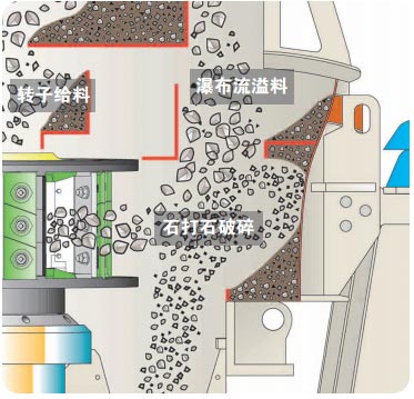 玄武巖制砂機(jī)(石打石原理)