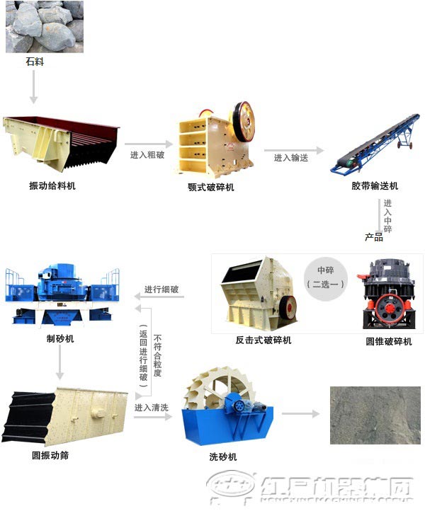 硅石礦制砂設備