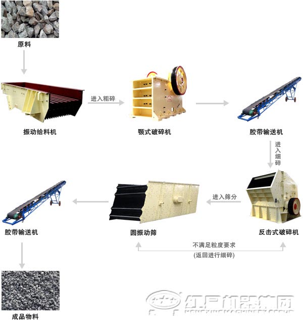 大理石加工機械—破碎設(shè)備