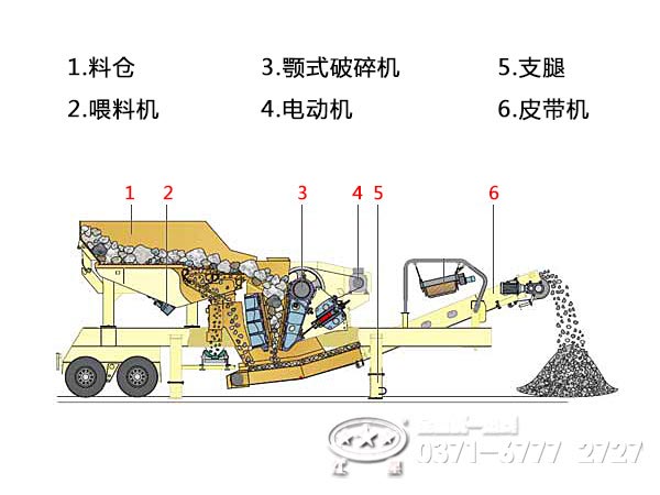 建筑垃圾粉碎機(jī)原理