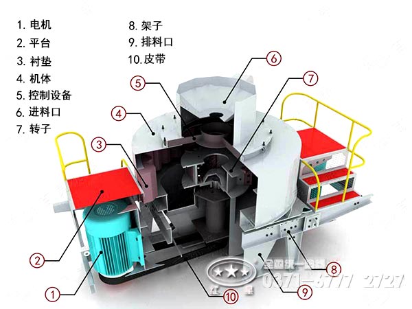 新型制砂機(jī)械結(jié)構(gòu)