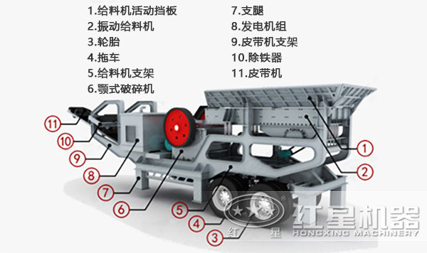 車(chē)載移動(dòng)碎石機(jī)內(nèi)部結(jié)構(gòu)