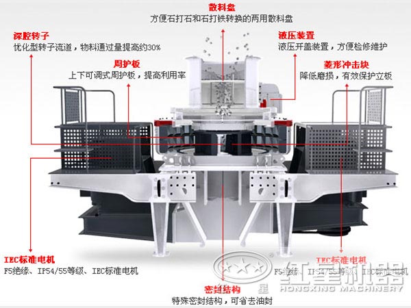 立式制砂機