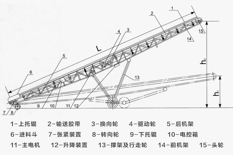 皮帶輸送機的結(jié)構(gòu)