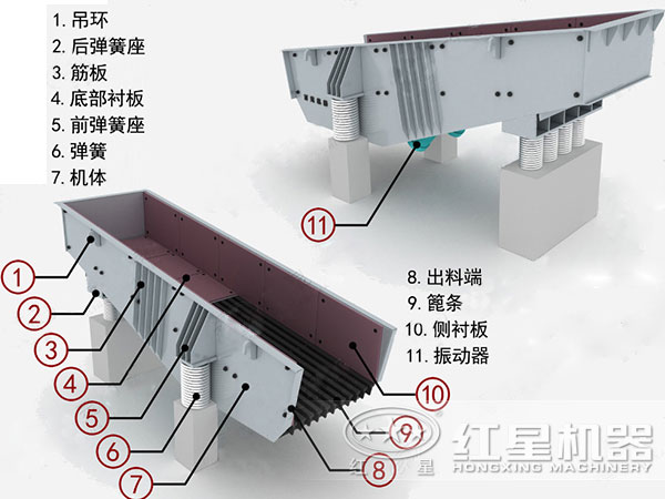 振動(dòng)給料機(jī)結(jié)構(gòu)