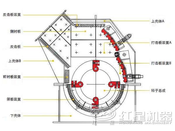 反擊式破碎機(jī)結(jié)構(gòu)