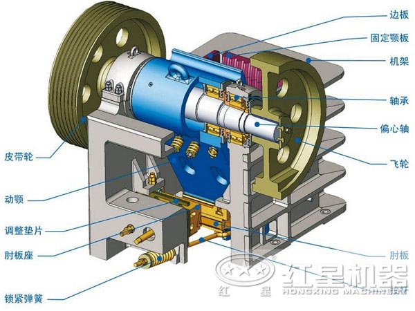 顎式破碎機(jī)結(jié)構(gòu)