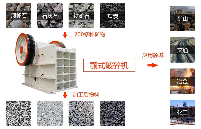 顎式破碎機物料適用范圍