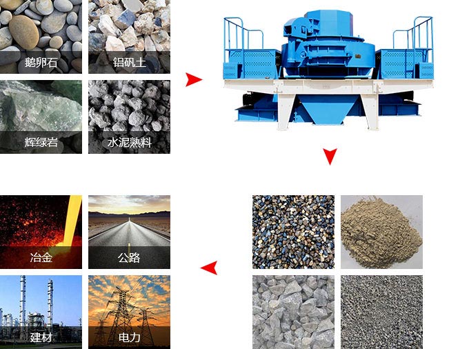 新型制砂機(jī)物料適用范圍