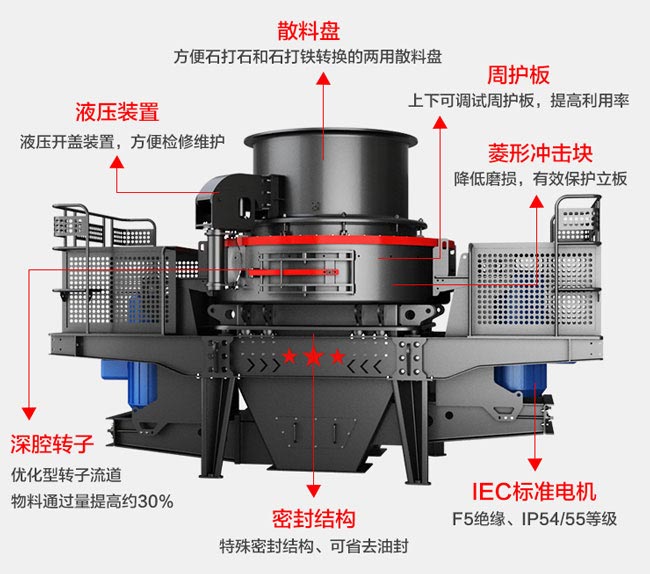 沖擊式制砂機(jī)結(jié)構(gòu)