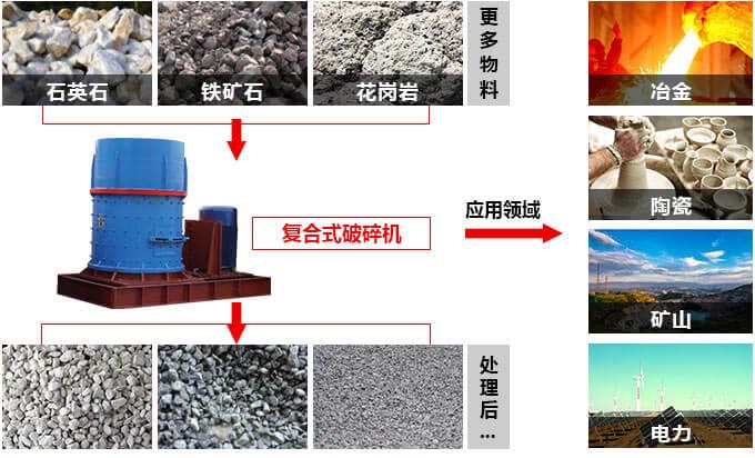 復(fù)合式制砂機(jī)處理效果