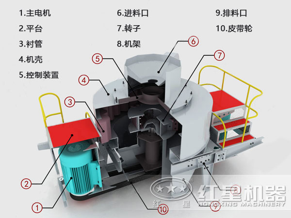 粘土制砂機內(nèi)部結(jié)構(gòu)圖