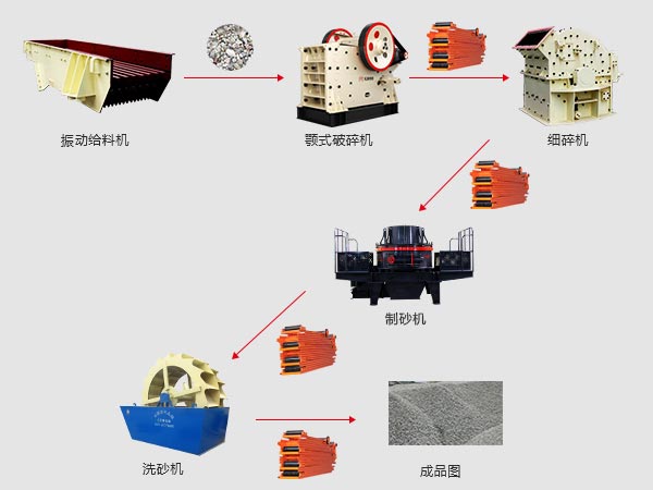 10000方石子生產(chǎn)線搭建流程圖