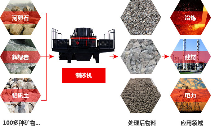 制砂機(jī)用途