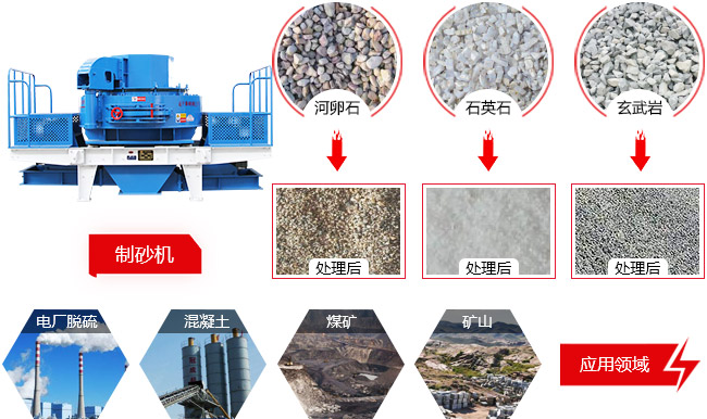 河卵石制砂機應用領域