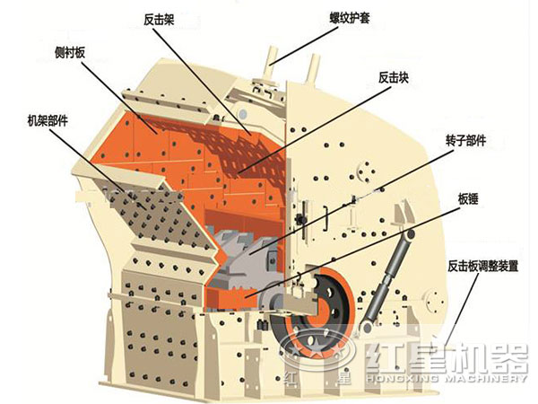 反擊式制砂機(jī)結(jié)構(gòu)細(xì)節(jié)展示