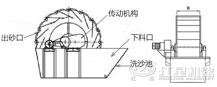 中小型撈砂機(jī)結(jié)構(gòu)