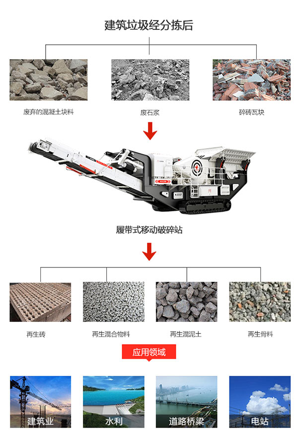 建筑垃圾移動破碎站應(yīng)用在建筑垃圾處理中