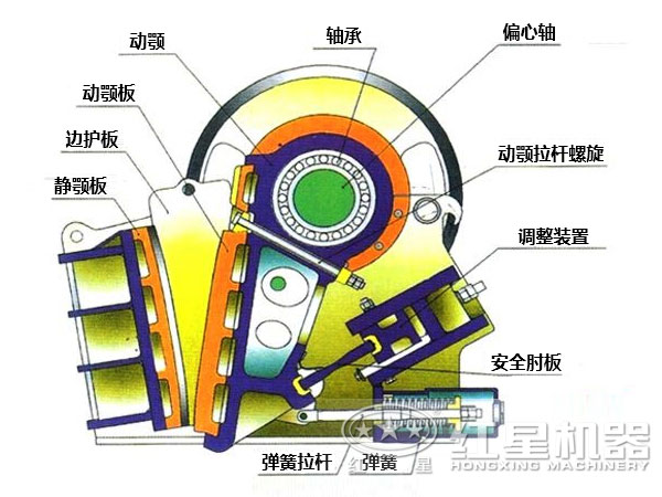 顎式制砂機(jī)結(jié)構(gòu)圖