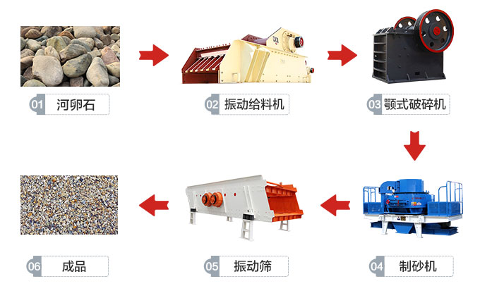 鵝卵石生產(chǎn)工藝流程