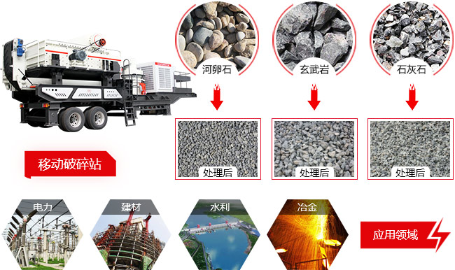 車載式石子粉碎機應用范圍