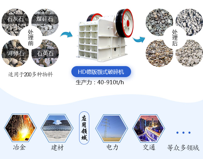 HD德版顎式破碎機應(yīng)用范圍