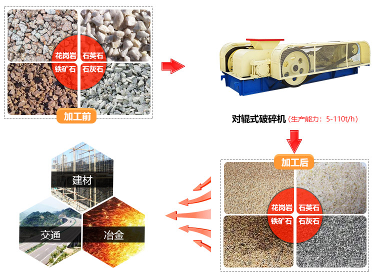 對輥式破碎機(jī)應(yīng)用范圍