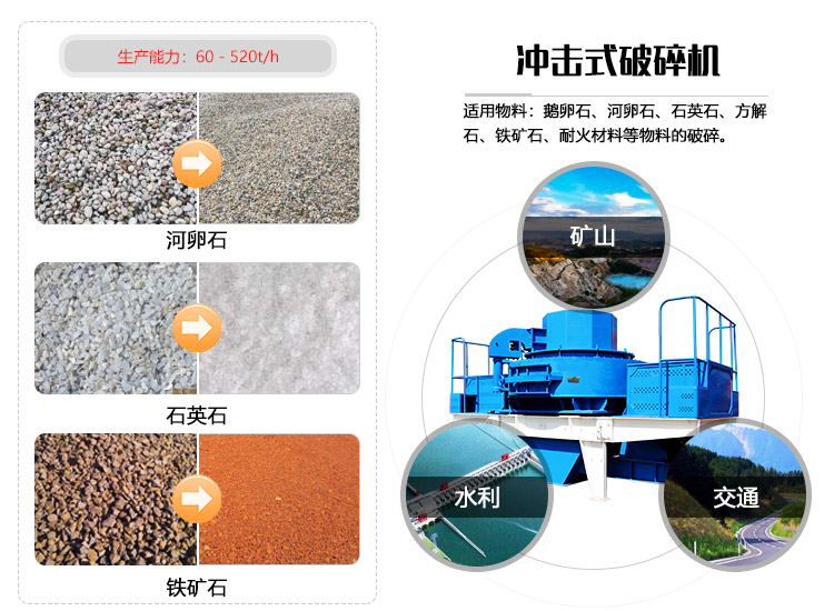 沖擊式破碎機(jī)物料適用范圍