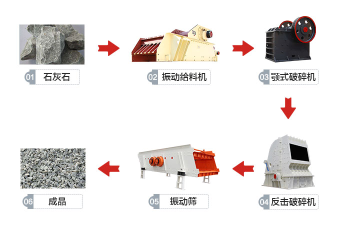 時產(chǎn)500噸的破碎石子生產(chǎn)線流程