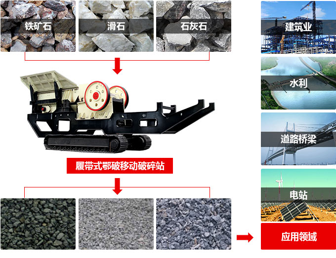 履帶巖石破碎機應(yīng)有范圍廣