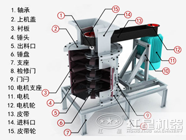 立式復(fù)合式破碎機(jī)結(jié)構(gòu)