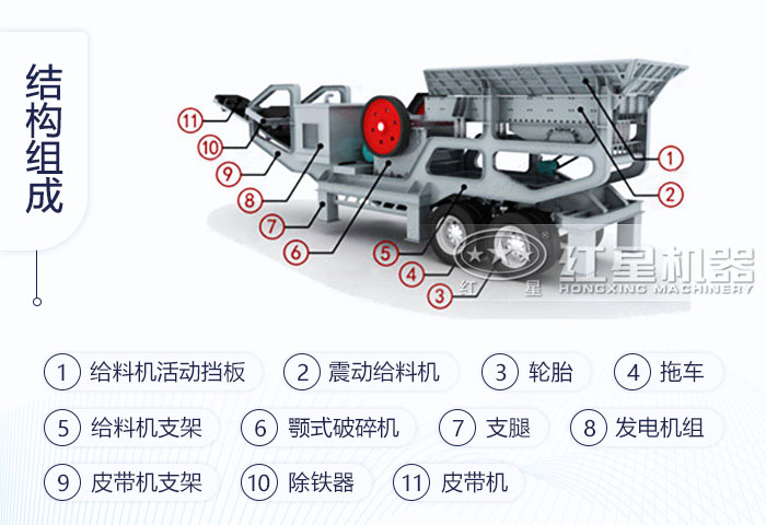 移動式石頭破碎機(jī)結(jié)構(gòu)