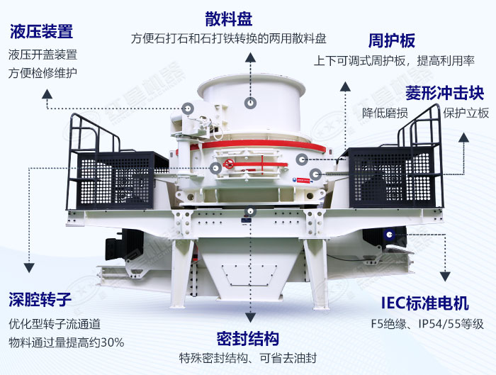 石子制砂機(jī)內(nèi)部結(jié)構(gòu)圖