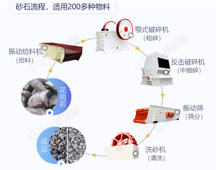 石頭砂石工藝流程