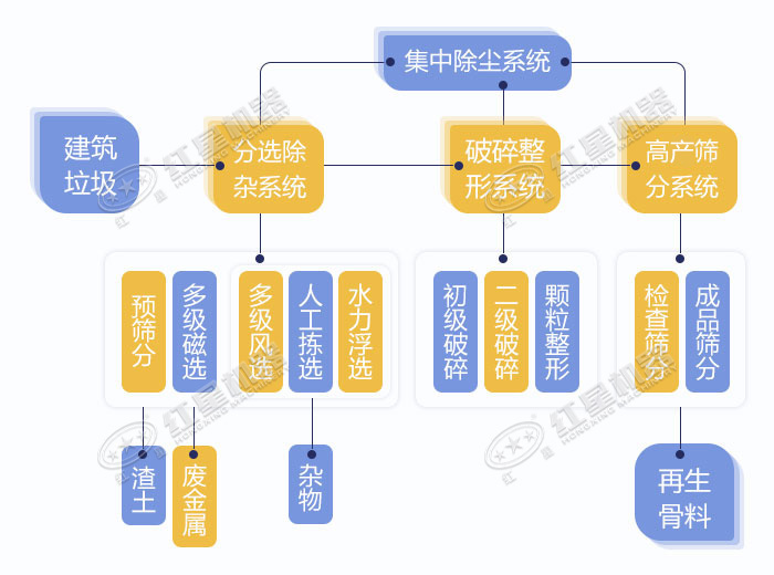 工地移動一體式破碎制砂機作業(yè)流程圖