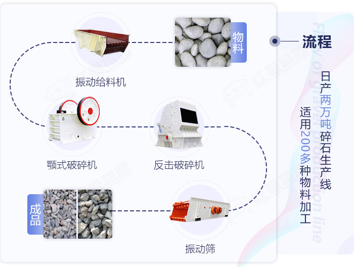 日產(chǎn)兩萬噸碎石生產(chǎn)線工藝流程