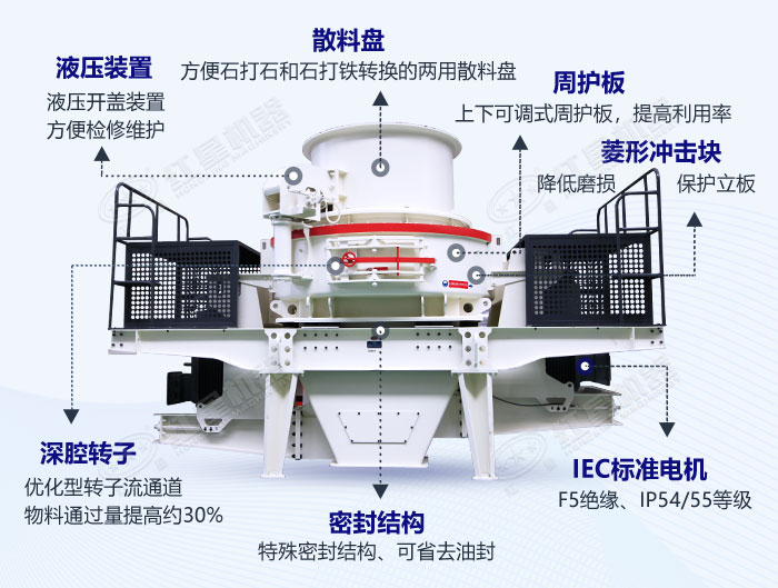 沖擊式破碎機(jī)結(jié)構(gòu)圖