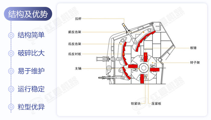 反擊式破碎機(jī)結(jié)構(gòu)