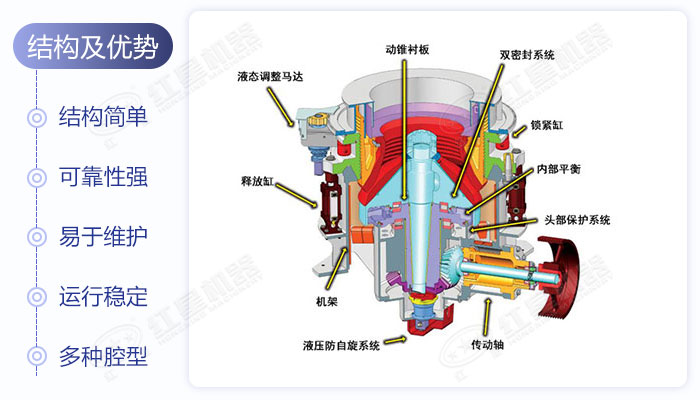 圓錐式破碎機(jī)結(jié)構(gòu)