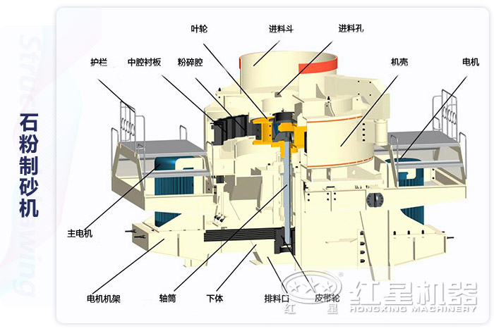 石粉制砂機(jī)內(nèi)部結(jié)構(gòu)圖