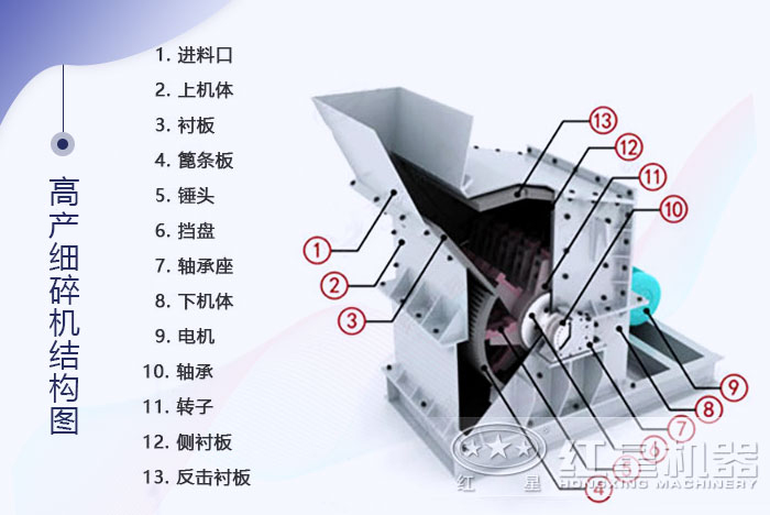 細(xì)碎機結(jié)構(gòu)圖