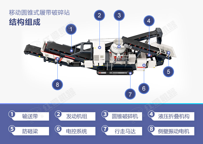 移動(dòng)圓錐式履帶破碎站